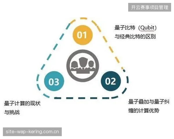 大数据与人工智能深入渗透，从战术制定到临场判罚都在经历数字化革命